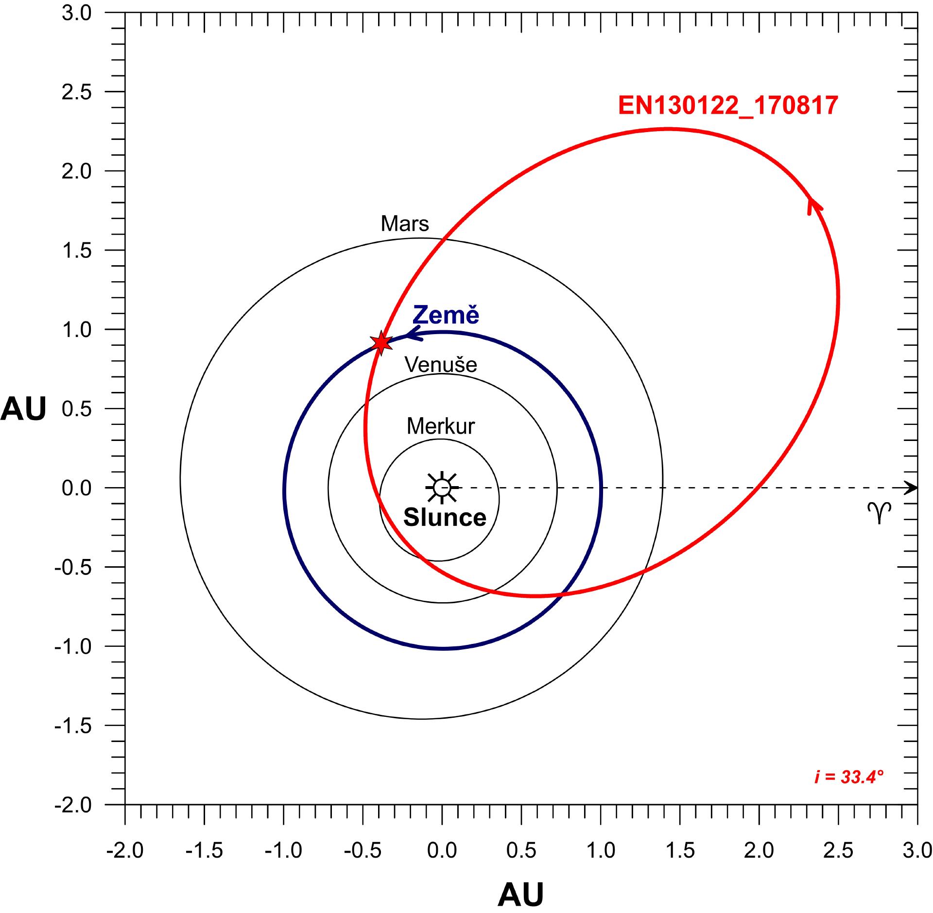 Orbit