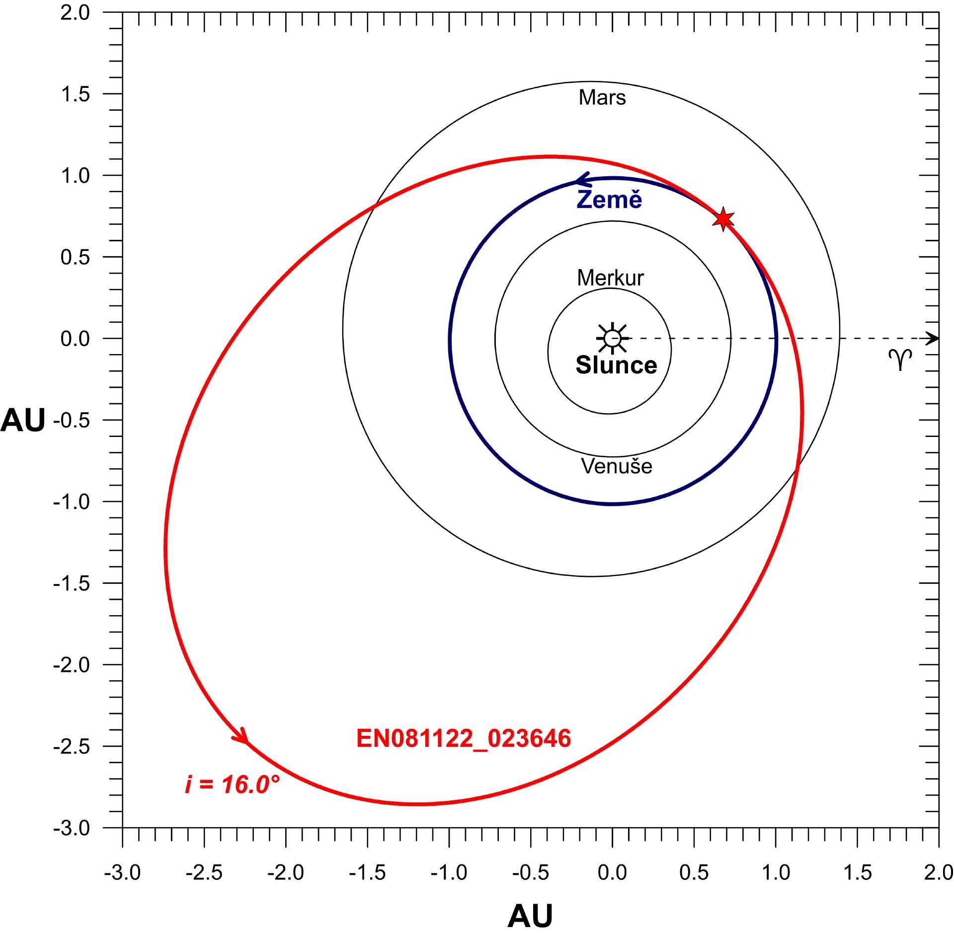 Orbit