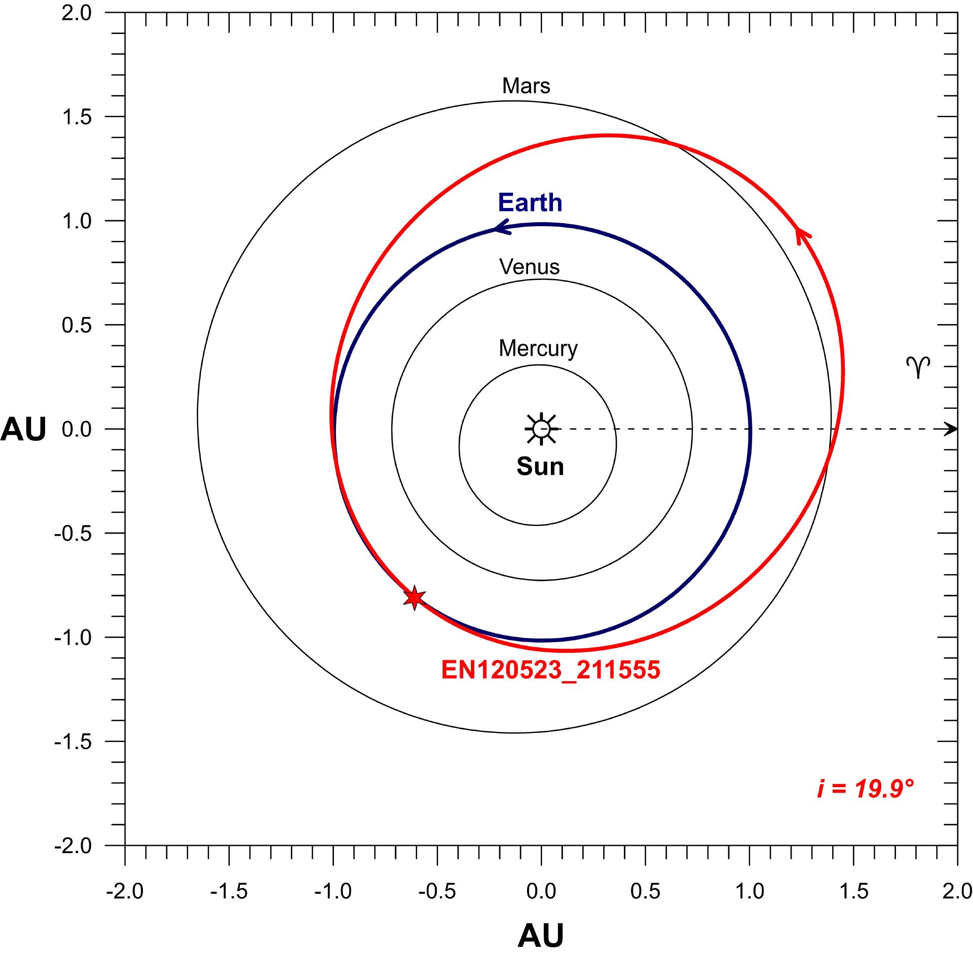 Orbit