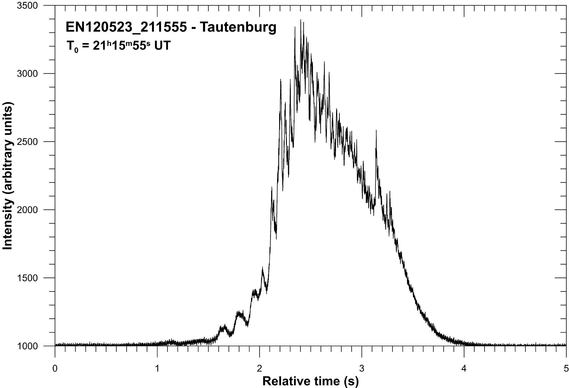 Radiometr