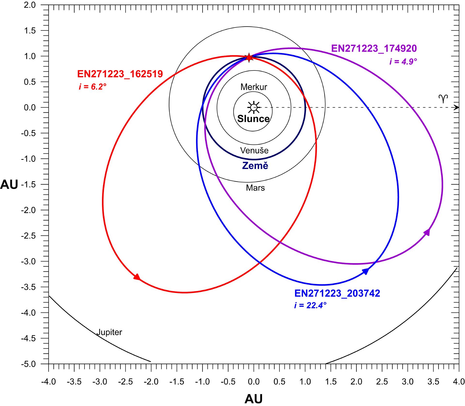 Orbit