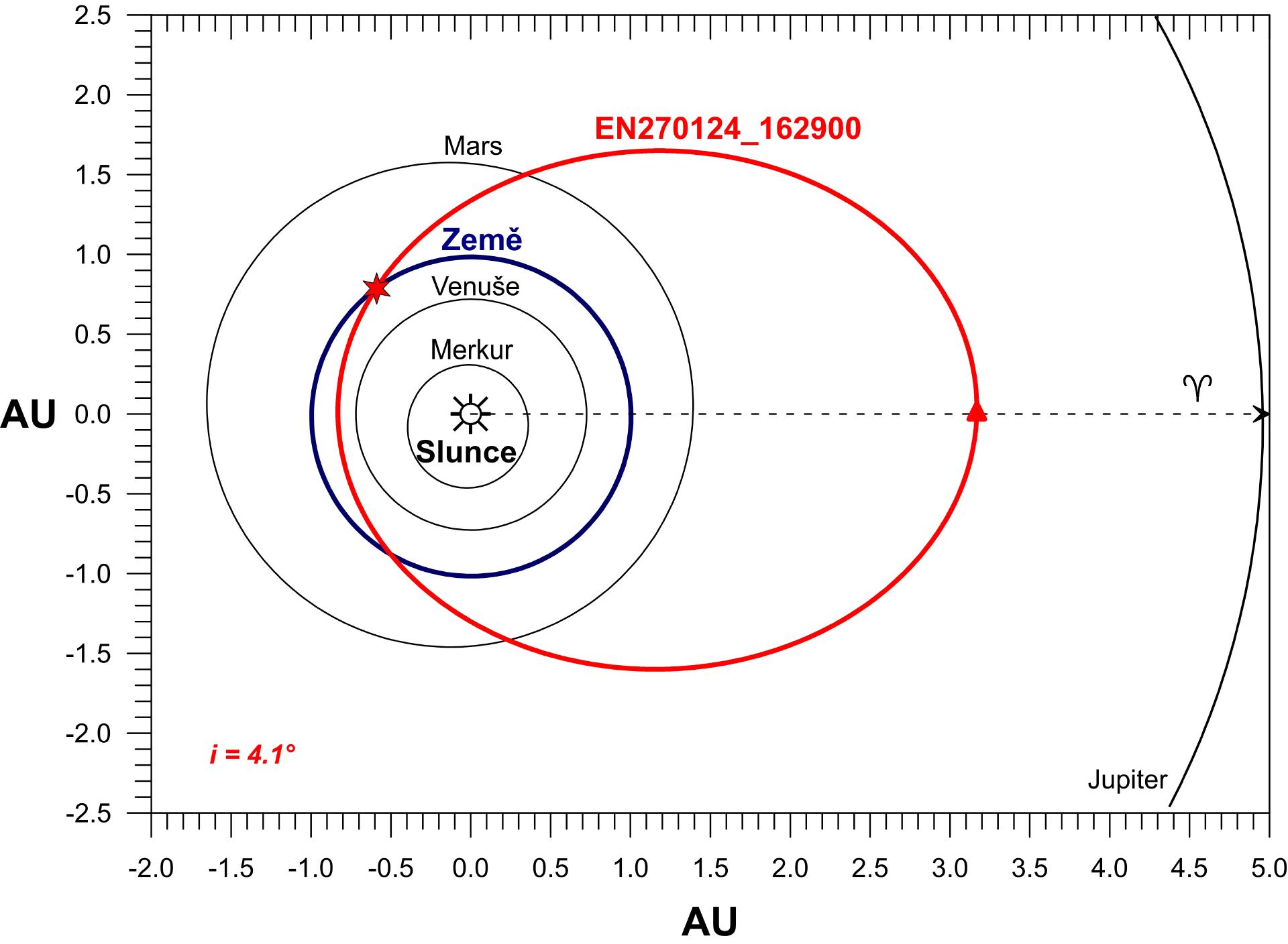 Orbit