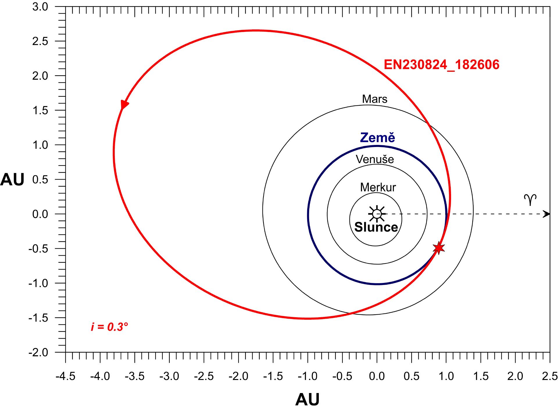 Orbit 