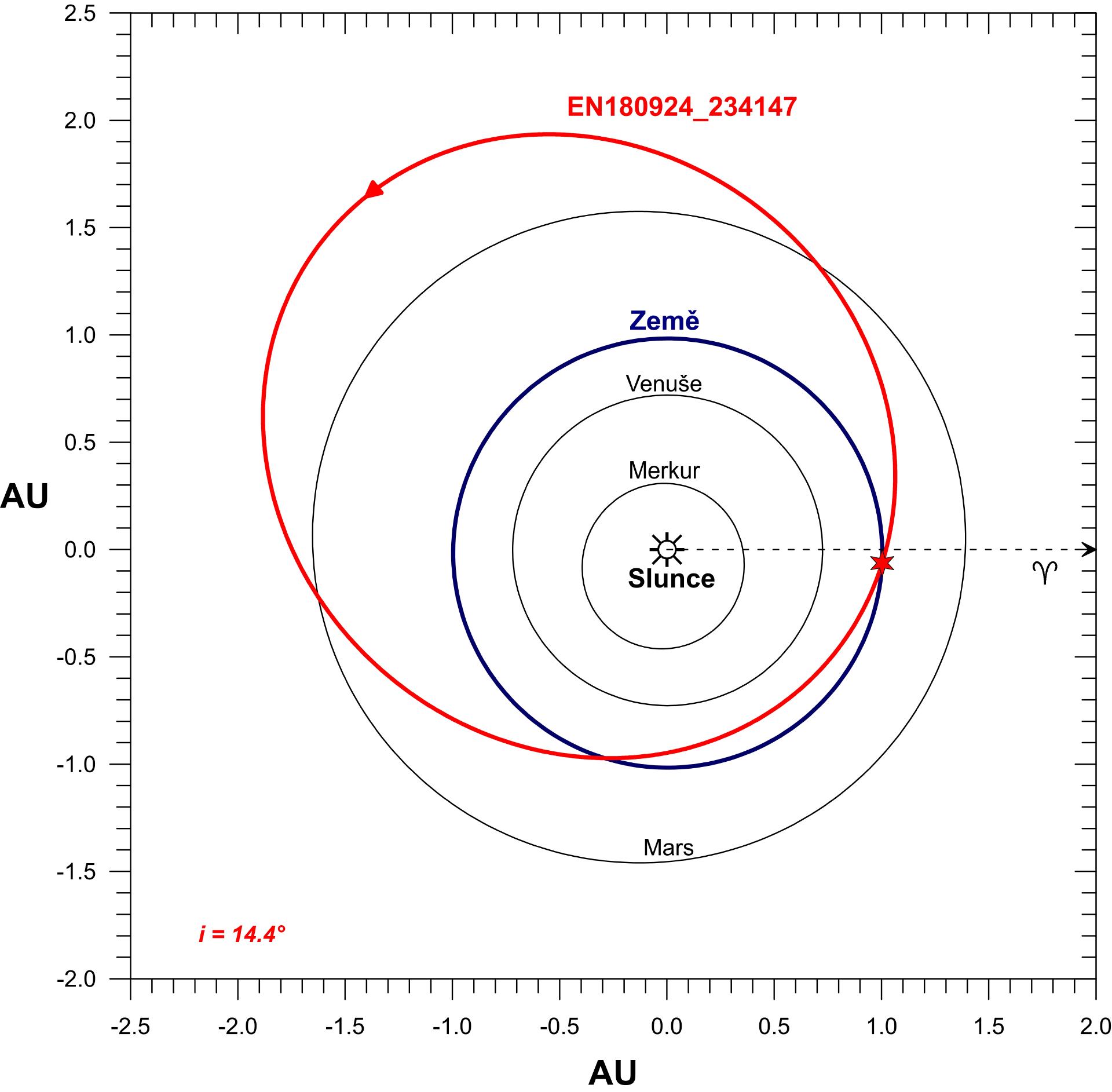 Orbit